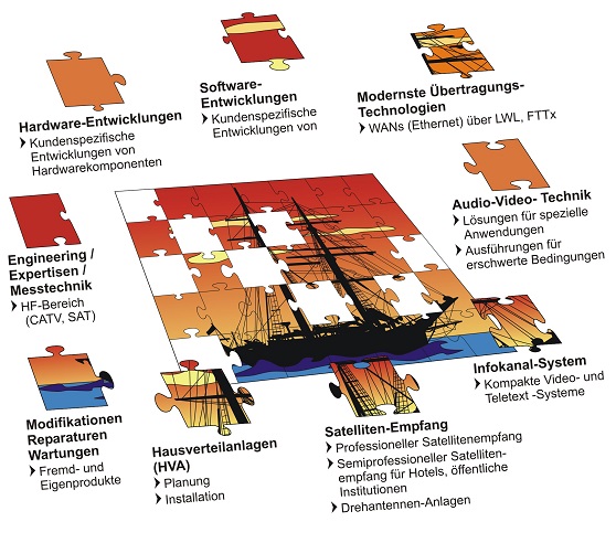 Projekte-Gu_kl Projekte-Gu_kl